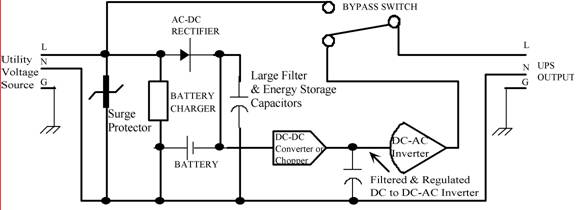 Frequency To Voltage Converter Board